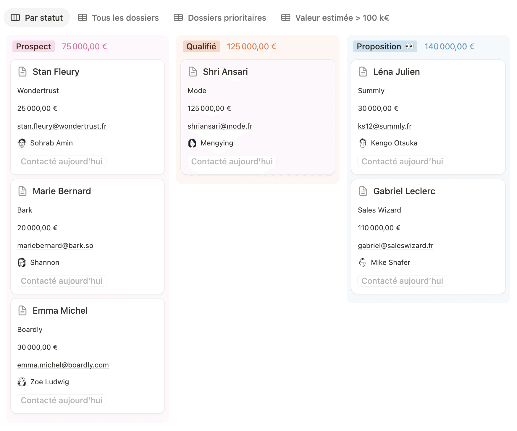 Tableaux de bord CRM Notion visibilité pipeline commercial indicateurs métier
