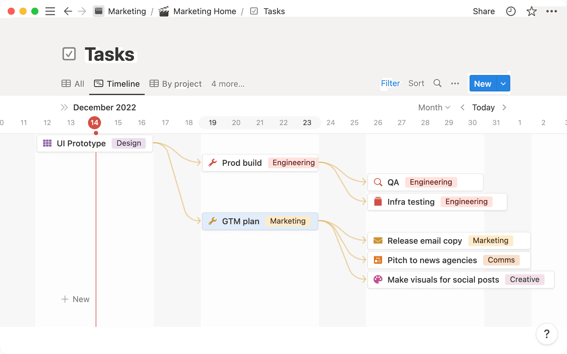 Gestion dépendances roadmap Notion timeline projet planification sprints