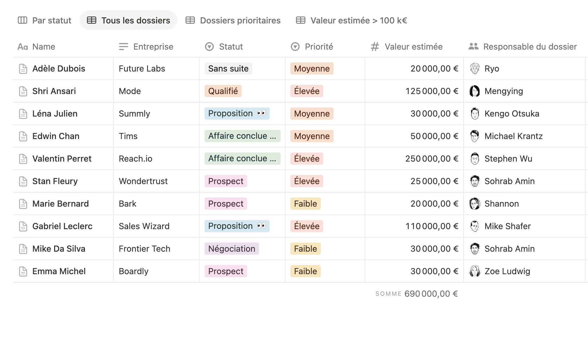 Tableaux de bord événements Notion suivi budget timeline participants vue ensemble