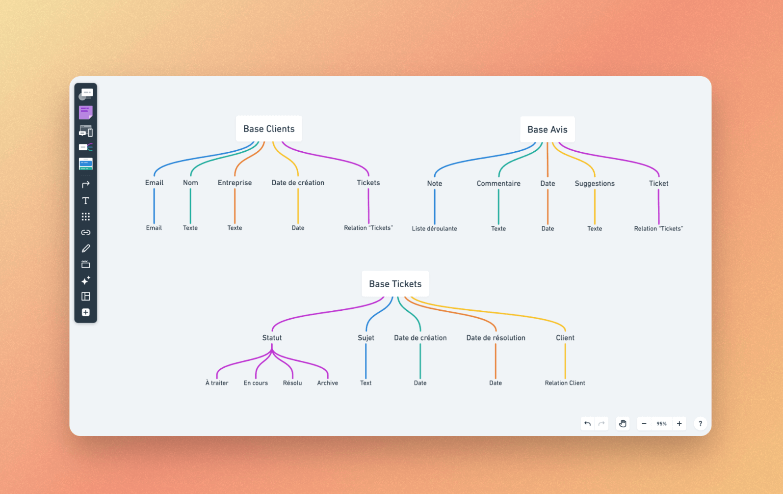 Whimsical, un outil puissant pour visualiser les bases de données